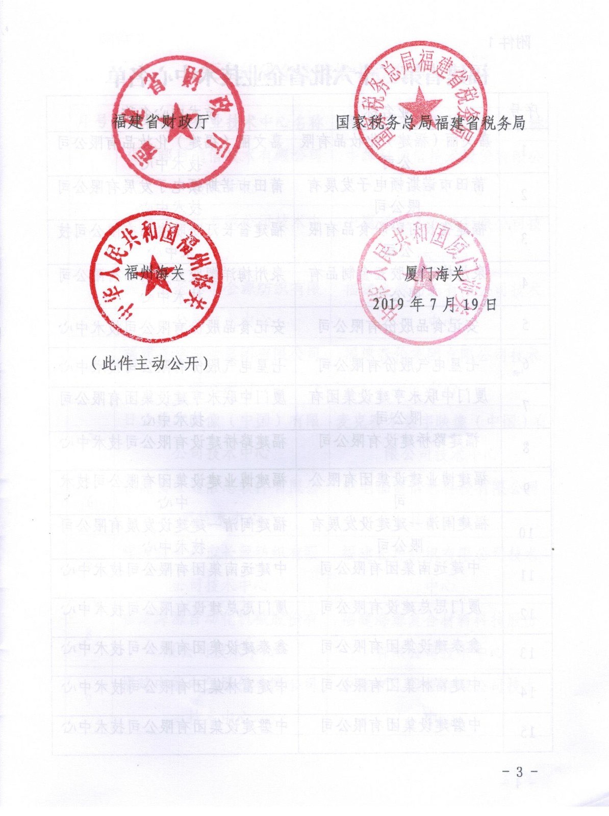 省企业技术中心名单的通知-3.jpg